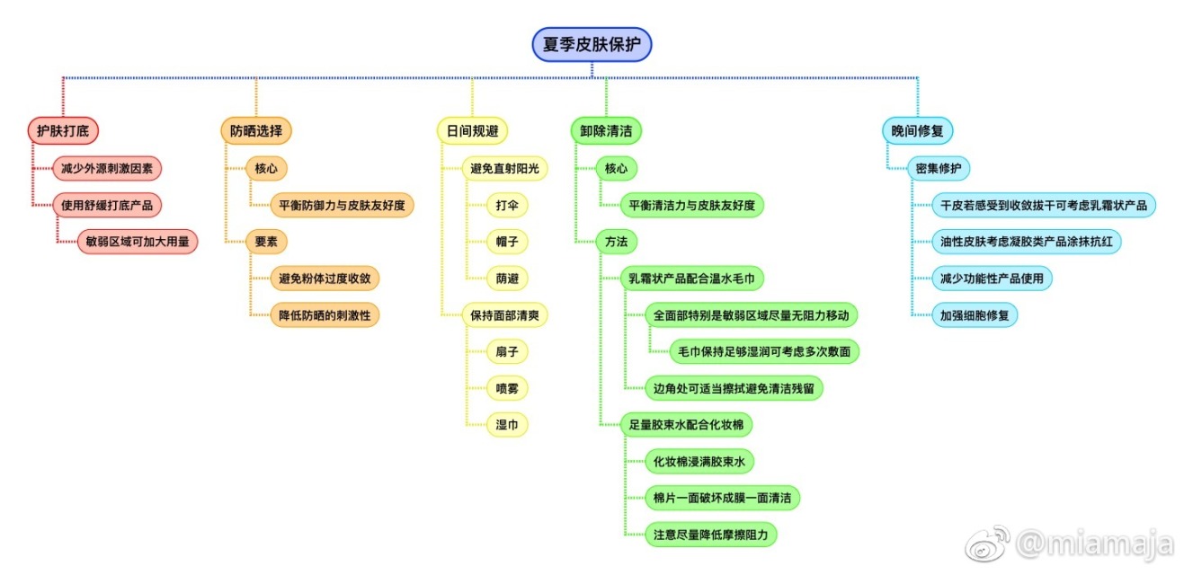 玉澤噴霧好用嗎 玉澤清痘調護舒緩噴霧