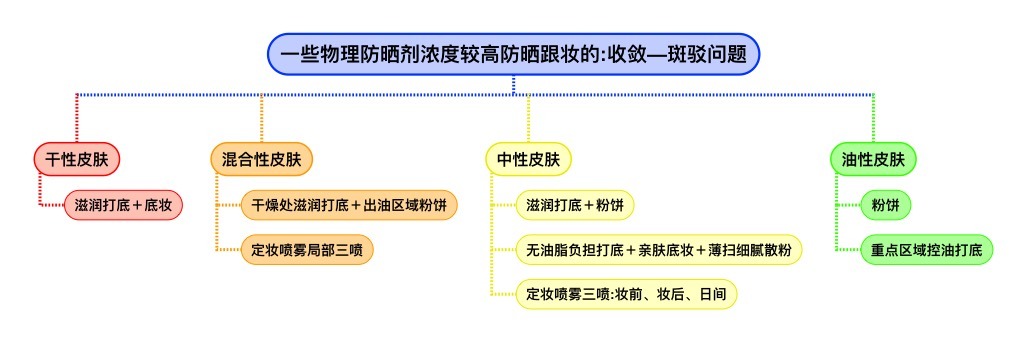 ipsa藍(lán)瘦子防曬怎么樣?ipsa藍(lán)瘦子防曬好用嗎?