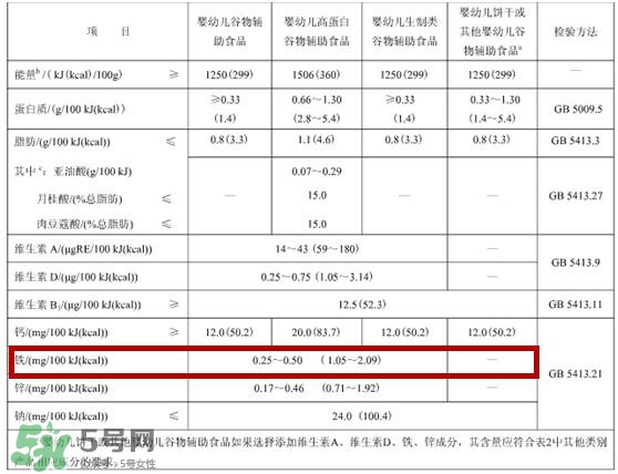 含鐵高的米粉排行榜2018 什么牌子的米粉含鐵高