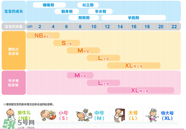 花王紙尿褲型號(hào)對(duì)照表 花王紙尿褲有哪些型號(hào)？