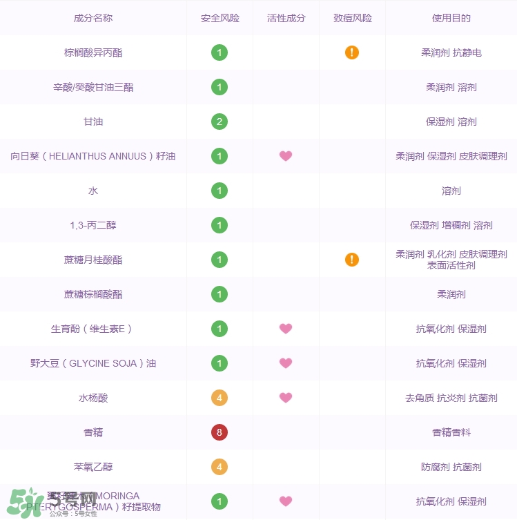 香邂格蕾古法凝光清顏面膜怎么用_使用方法