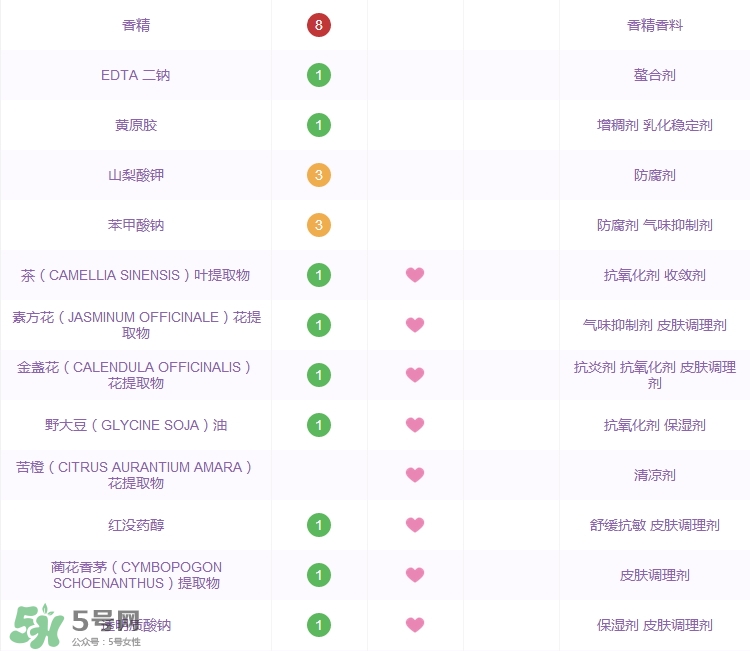 大寶水潤靈動保濕精華霜怎么樣_好用嗎