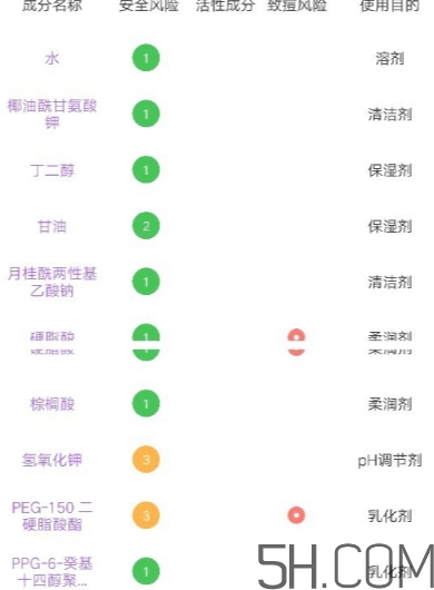 多芬潔面泡泡怎么用？多芬潔面泡泡使用方法