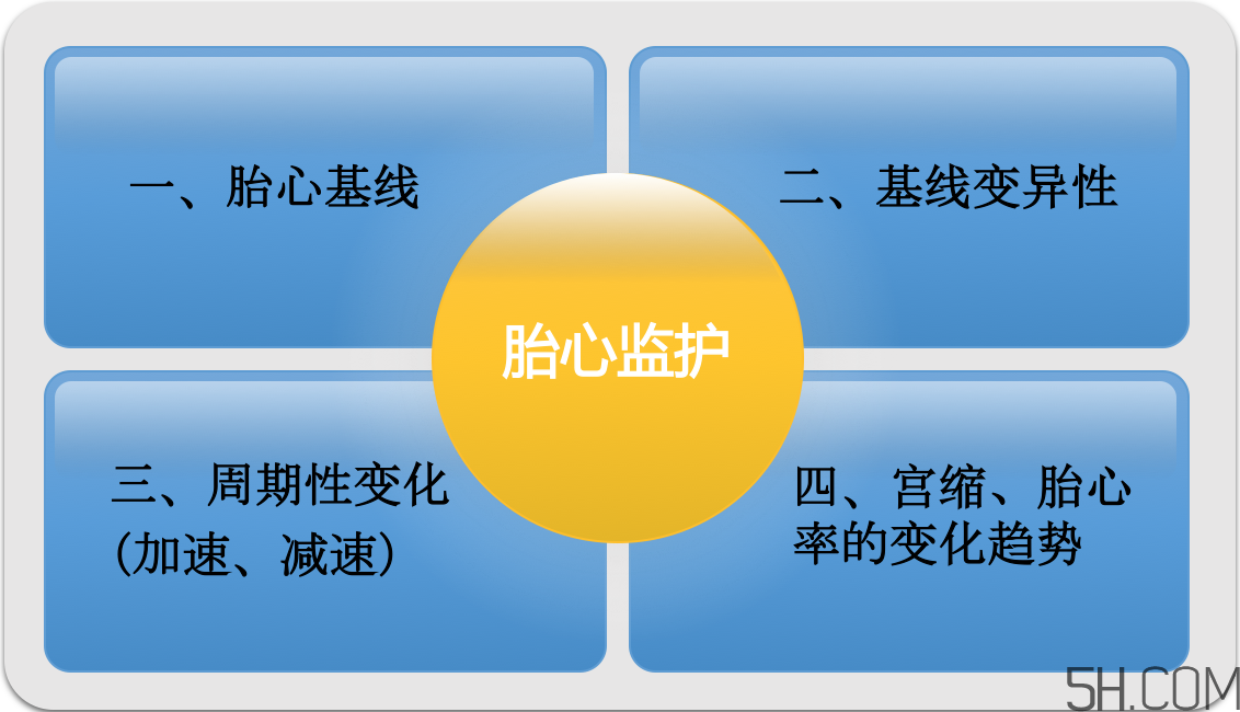 為什么要做胎心監(jiān)護？孕婦做胎心監(jiān)護有什么用？