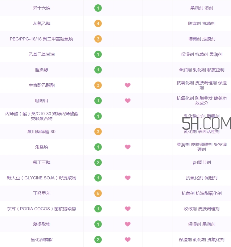 雅詩蘭黛anr眼霜多少錢_雅詩蘭黛anr眼霜專柜價(jià)格