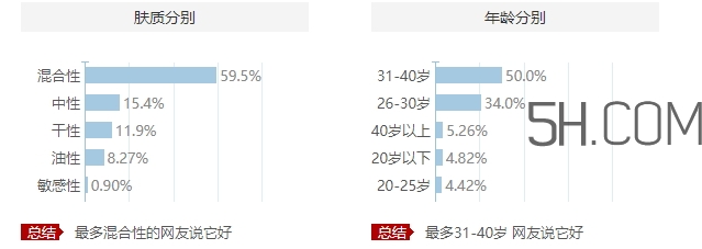 歐萊雅眼霜適合什么膚質(zhì)？歐萊雅眼霜適合敏感肌嗎