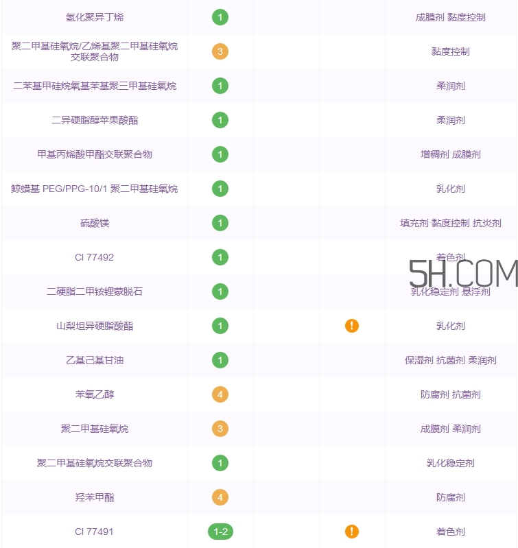 卡姿蘭輕甜水嫩鮮氣墊cc霜怎么用_使用方法