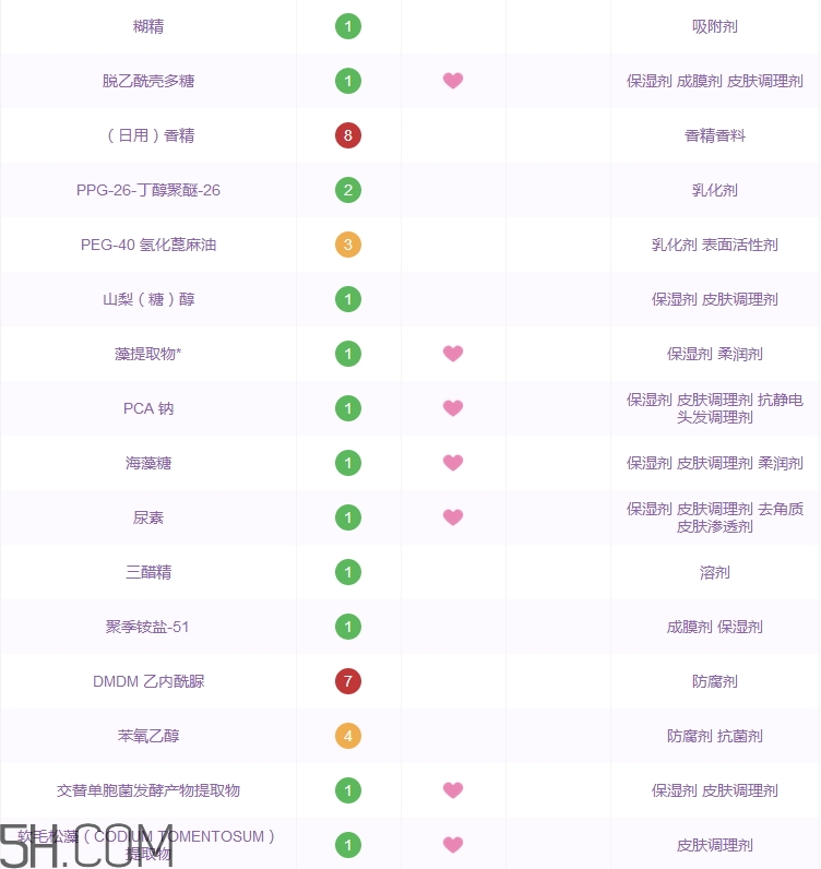 珀萊雅水漾芯肌透潤水多少錢_專柜價(jià)格