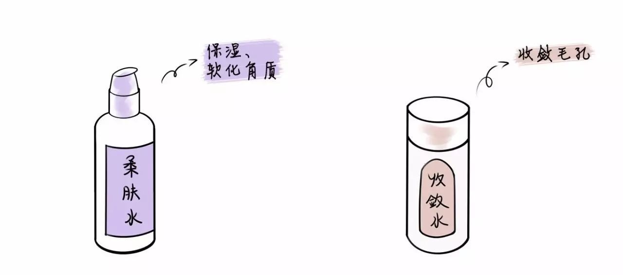 護(hù)膚品的使用順序及涂抹方法