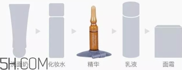 護膚安瓶什么牌子好？安瓶精華推薦