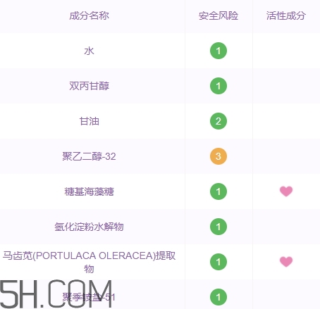 muji無印良品化妝水成分 無印良品化妝水和薏仁水哪個(gè)好