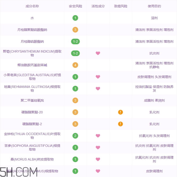 康綺墨麗洗發(fā)水怎么樣_康綺墨麗洗發(fā)水好用嗎