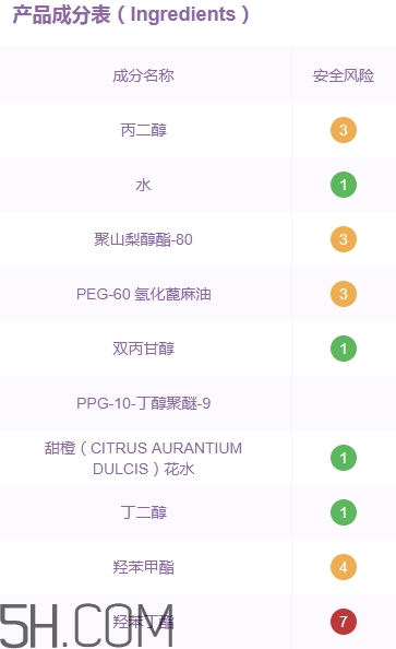 無印良品卸妝液怎么樣？無印良品卸妝液多少錢？