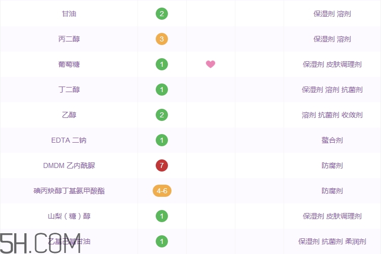 曼秀雷敦洗面奶怎么樣_曼秀雷敦洗面奶好用嗎