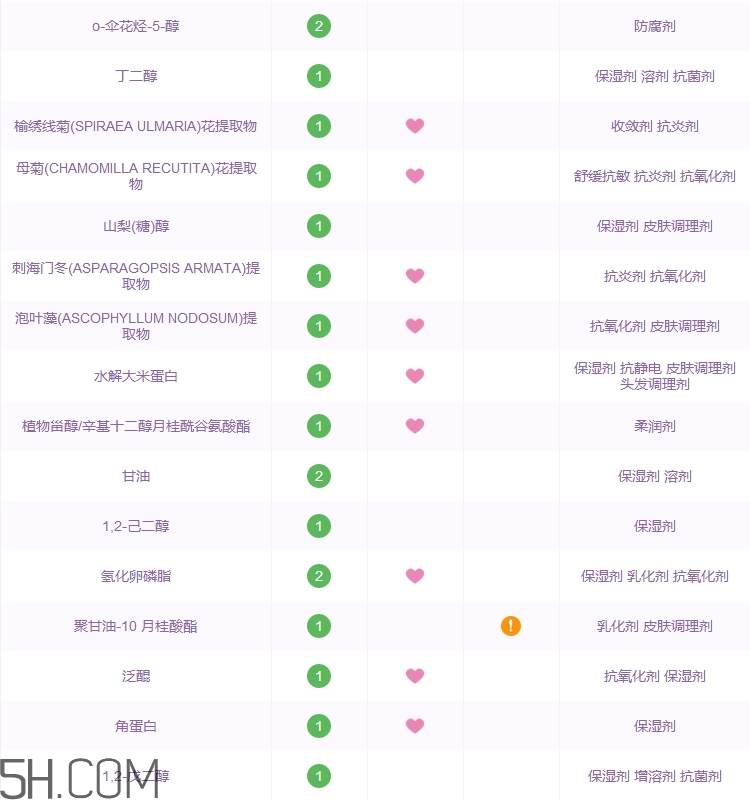 黛絲恩護(hù)發(fā)素怎么樣_黛絲恩護(hù)發(fā)素好用嗎