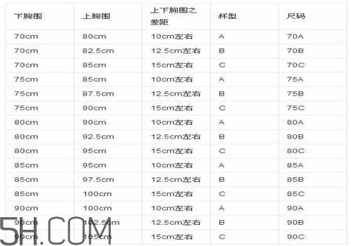 胸貼abcd是從小到大嗎 胸貼怎么選擇尺碼