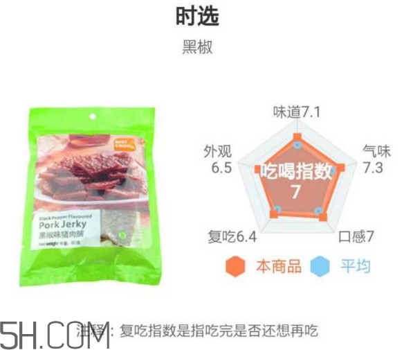 豬肉脯哪個(gè)牌子最好吃？豬肉脯是發(fā)物嗎