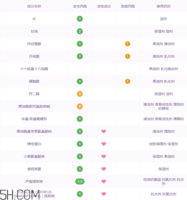 栢草源洗面奶怎么樣_botre洗面奶好用嗎