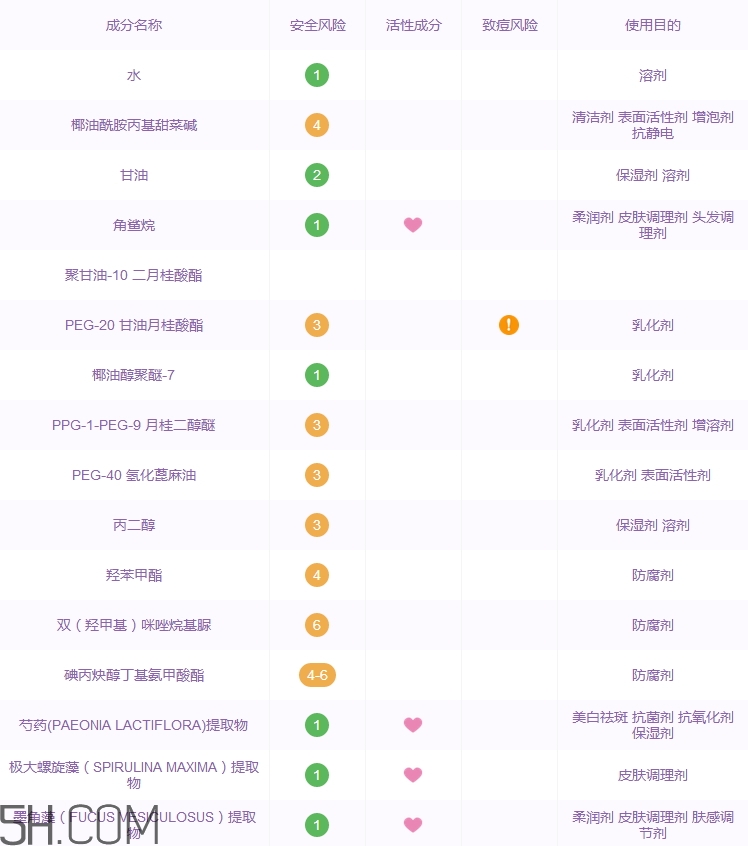 瑞萊歐卸妝水怎么樣_瑞萊歐卸妝水多少錢