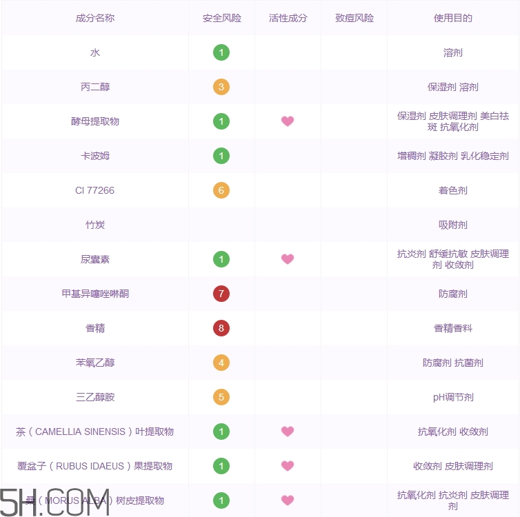 李醫(yī)生竹炭面膜怎么樣 李醫(yī)生竹炭面膜好用嗎