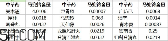 土豆有馬兜鈴酸嗎？馬兜鈴酸的中毒反應(yīng)及解救方法