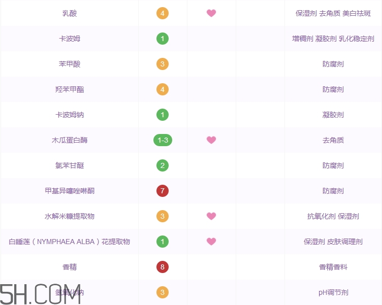 李醫(yī)生卸妝水怎么樣 李醫(yī)生卸妝水好用嗎