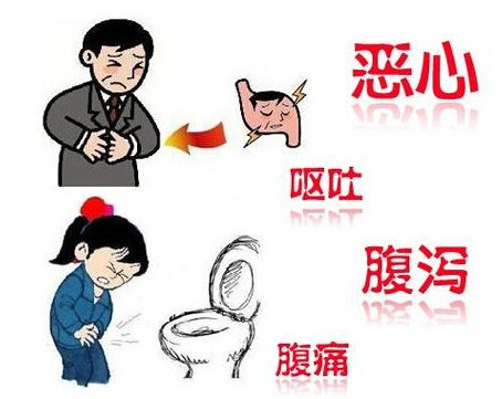 幽門(mén)螺桿菌的癥狀有哪些表現(xiàn)？幽門(mén)螺旋菌怎么治療