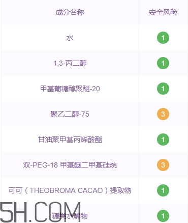 悅詩風(fēng)吟石榴系列孕婦可以用嗎？