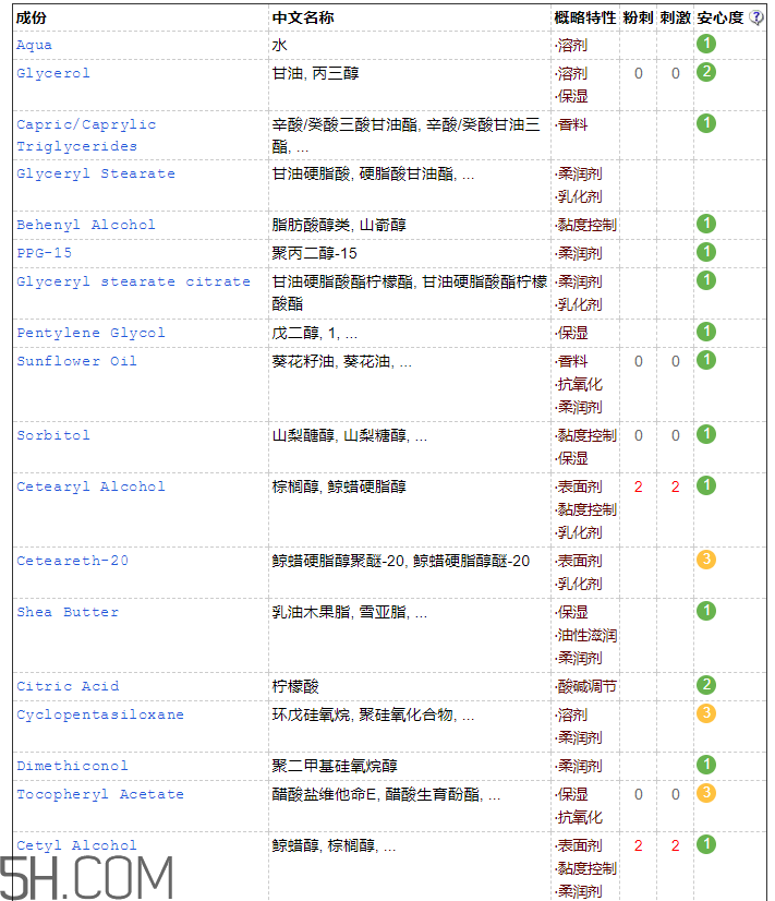 絲塔芙營(yíng)潤(rùn)修護(hù)保濕乳怎么樣_成分表