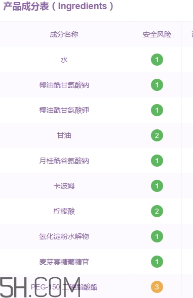 透真洗面奶怎么樣？透真洗面奶成分表