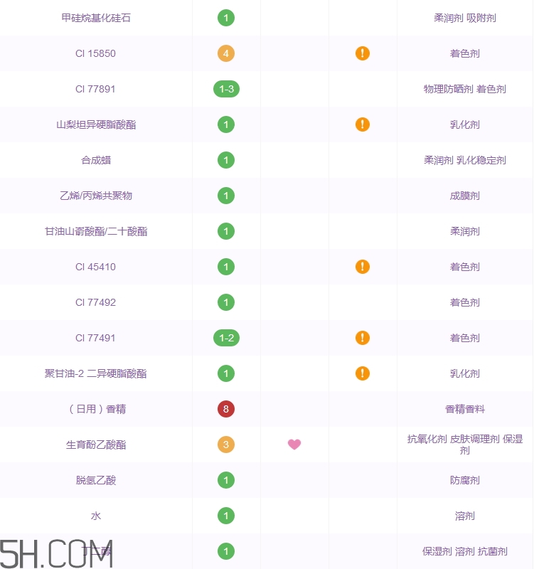 巧迪尚惠嬌蕊液體唇膏好用嗎_多少錢(qián)