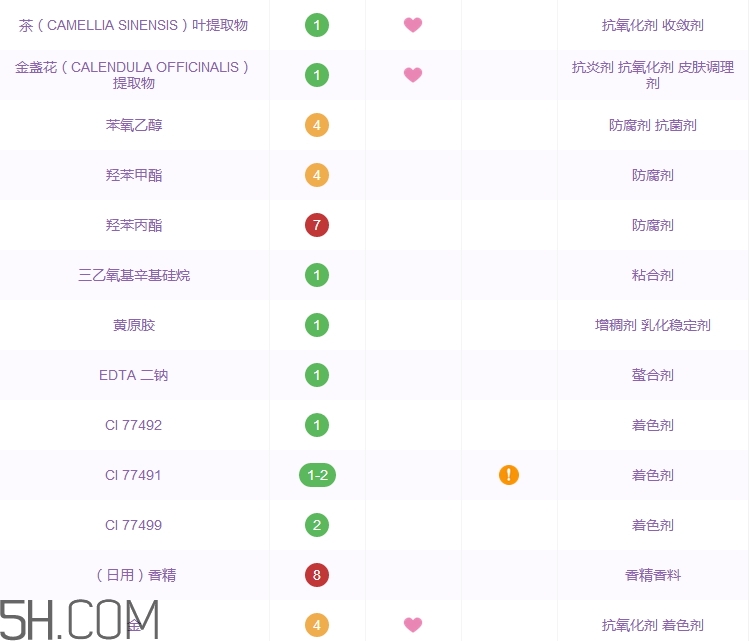 樸爾因子黑金氣墊bb霜好用嗎_評測