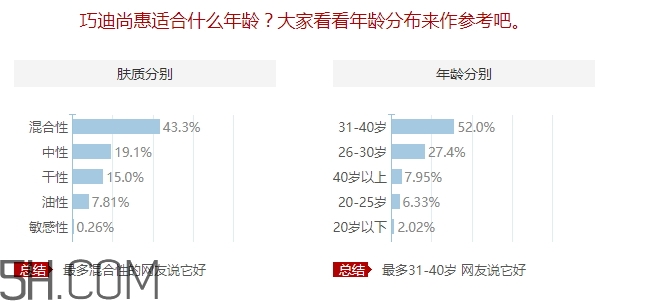 巧迪尚惠適合什么年齡？巧迪尚惠適合年齡段