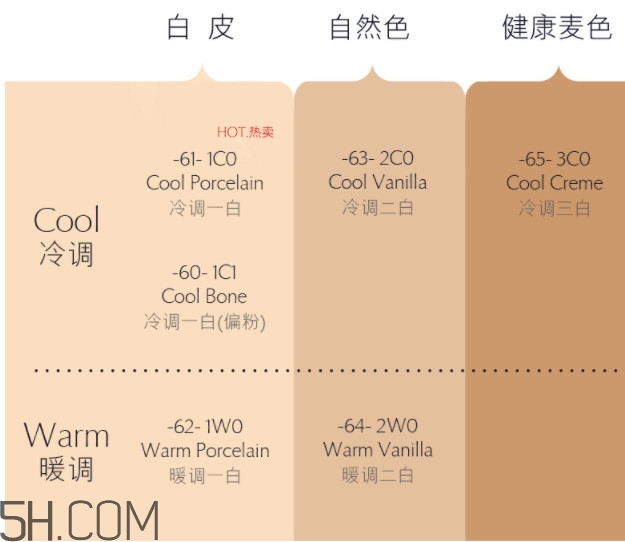 雅詩蘭黛沁水粉底液使用效果怎么樣