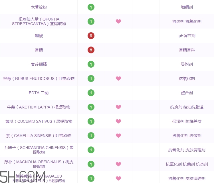 ubonito悠葆麗洗面奶怎么樣_多少錢(qián)