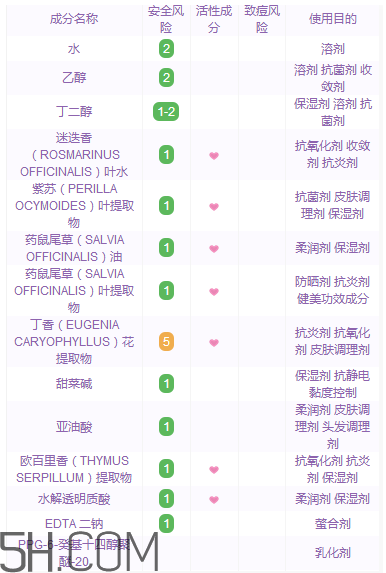 黛珂紫蘇水具有抗炎作用嗎？黛珂紫蘇水適合多少歲？