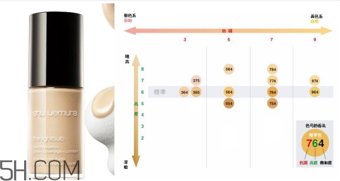 ysl粉底液和植村秀粉底液哪個(gè)好_評(píng)測對(duì)比