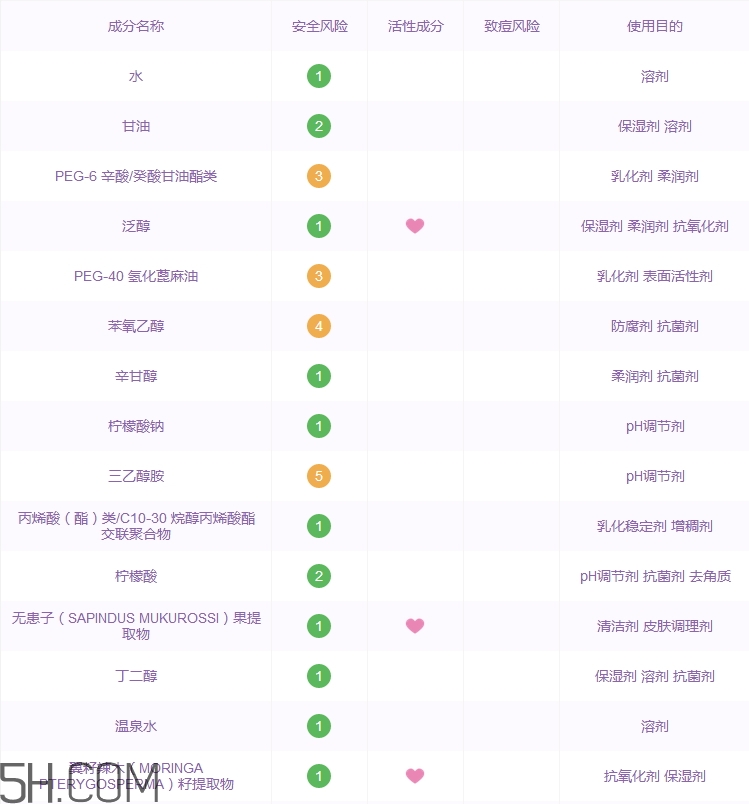 魔法醫(yī)生卸妝水好用嗎_魔法醫(yī)生卸妝水評測