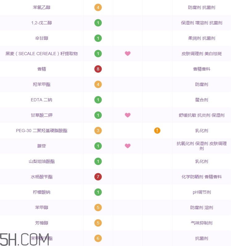 歐萊雅玻尿酸導入霜好用嗎_歐萊雅玻尿酸導入霜評測