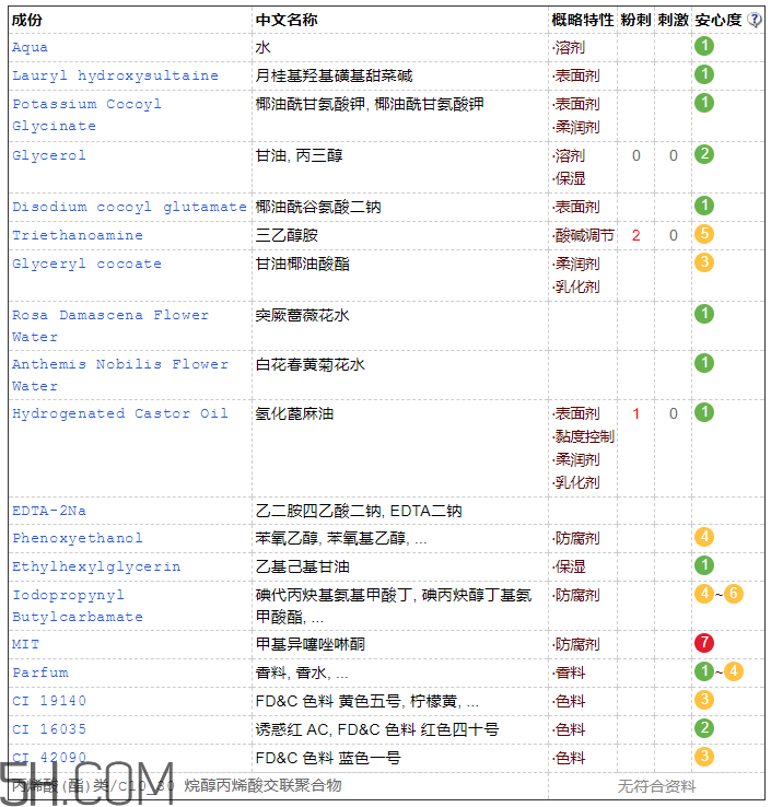 韓后花癡水漾潔顏啫喱適合什么膚質(zhì)_含皂基嗎