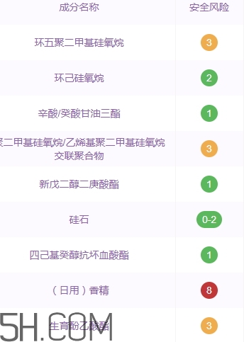 雅頓銀膠可以淡斑嗎？雅頓銀膠成分和功效