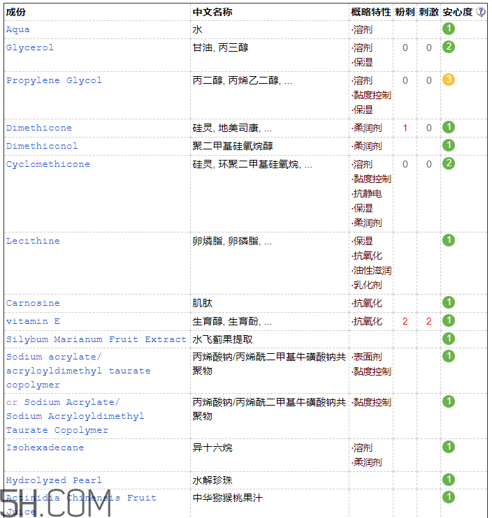 歐詩漫彈力眼霜含激素嗎？歐詩漫彈力眼霜適合孕婦嗎