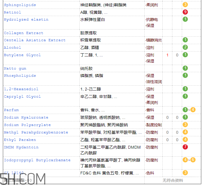 歐詩漫彈力眼霜含激素嗎？歐詩漫彈力眼霜適合孕婦嗎