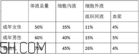 男人是水做的可信嗎？為什么說(shuō)男人是水做的？