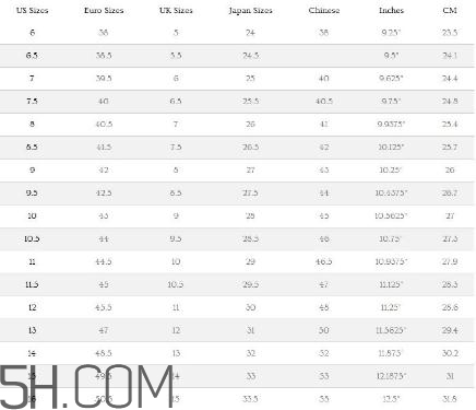 ugg雪地靴尺碼怎么選？ugg雪地靴尺碼對(duì)照表