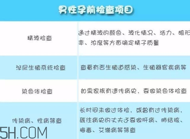 為什么要做孕前檢查 男女孕前檢查項目有哪些