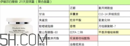 雅頓21天顯效霜怎么用？雅頓21天顯效霜專柜價(jià)？