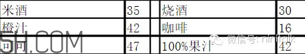 輕斷食怎么吃 食物選擇攻略