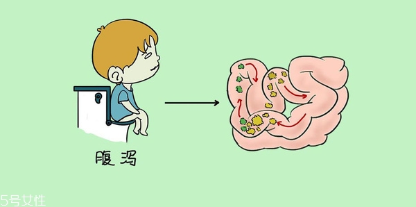 小兒腹瀉該怎么檢查？五大步驟需注意