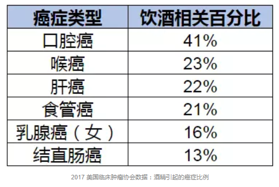 喝多少酒算安全？有基因缺陷的中國(guó)人最好不要喝